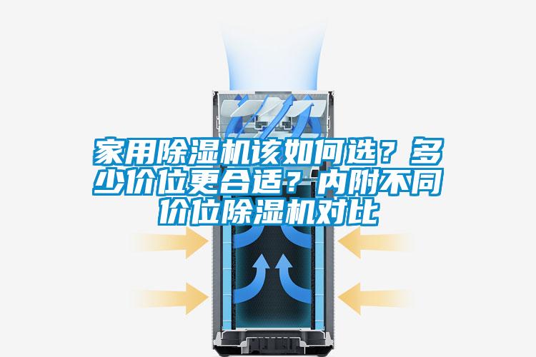 家用除濕機該如何選？多少價位更合適？內附不同價位除濕機對比